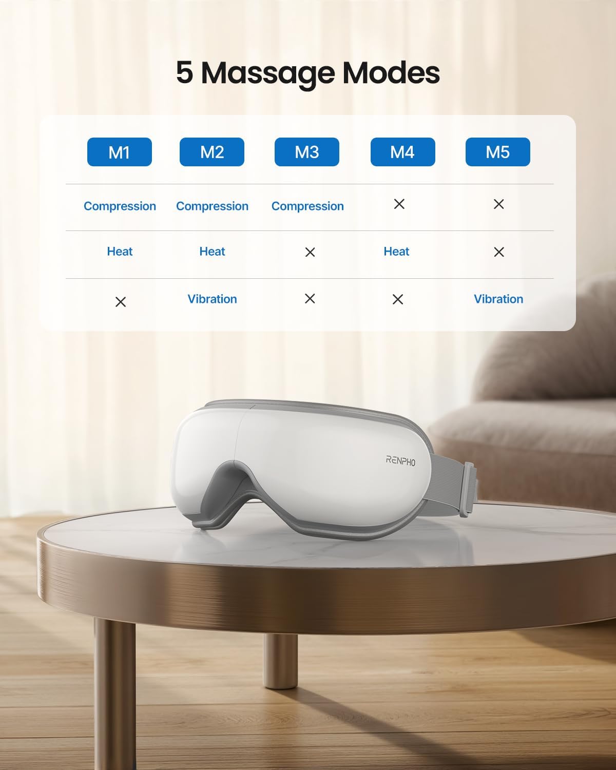 RENPHO Eye Massager with Heat & Bluetooth Music, Rechargeable Eye Care Machine with 5 Modes With Remote