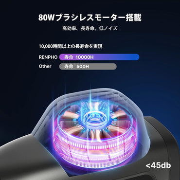 RENPHO Percussion Massage Gun, Professional Powerful, 20 Speeds with 6 Massage Heads