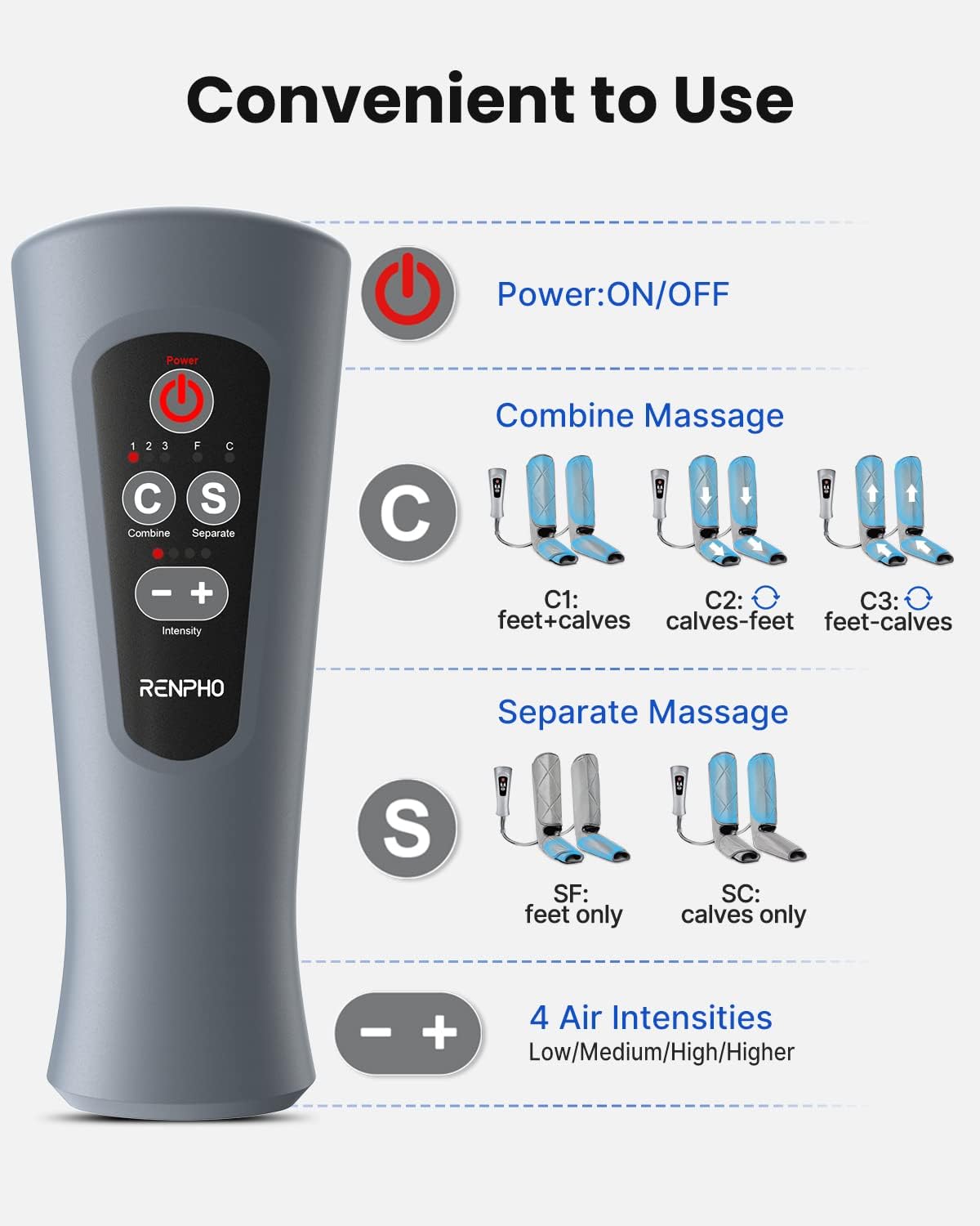 RENPHO Leg Massager for Circulation and Relaxation, Foot and Calf Massager Machine with 5 Modes 4 Intensities
