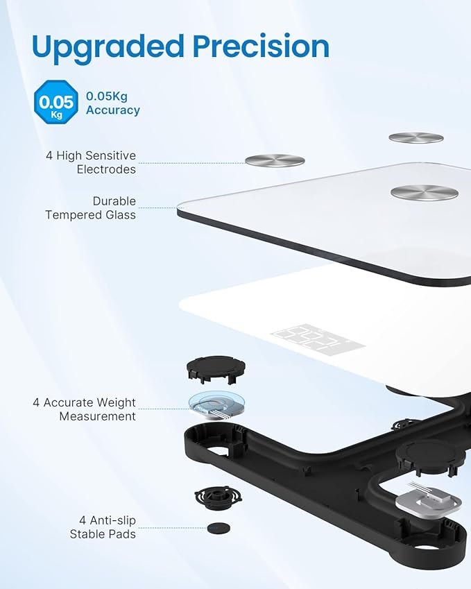 RENPHO Smart Scale for Body Weight Health Analyzer With Smart App 4 high sensitive electrodes 13 Body Composition WHITE