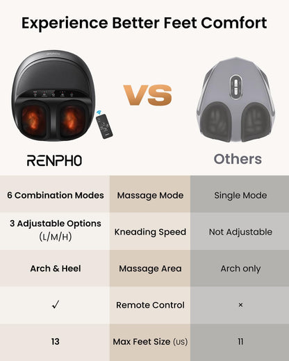 RENPHO Foot Massager Machine with Heat, Shiatsu Massager Deep Kneading Therapy Black