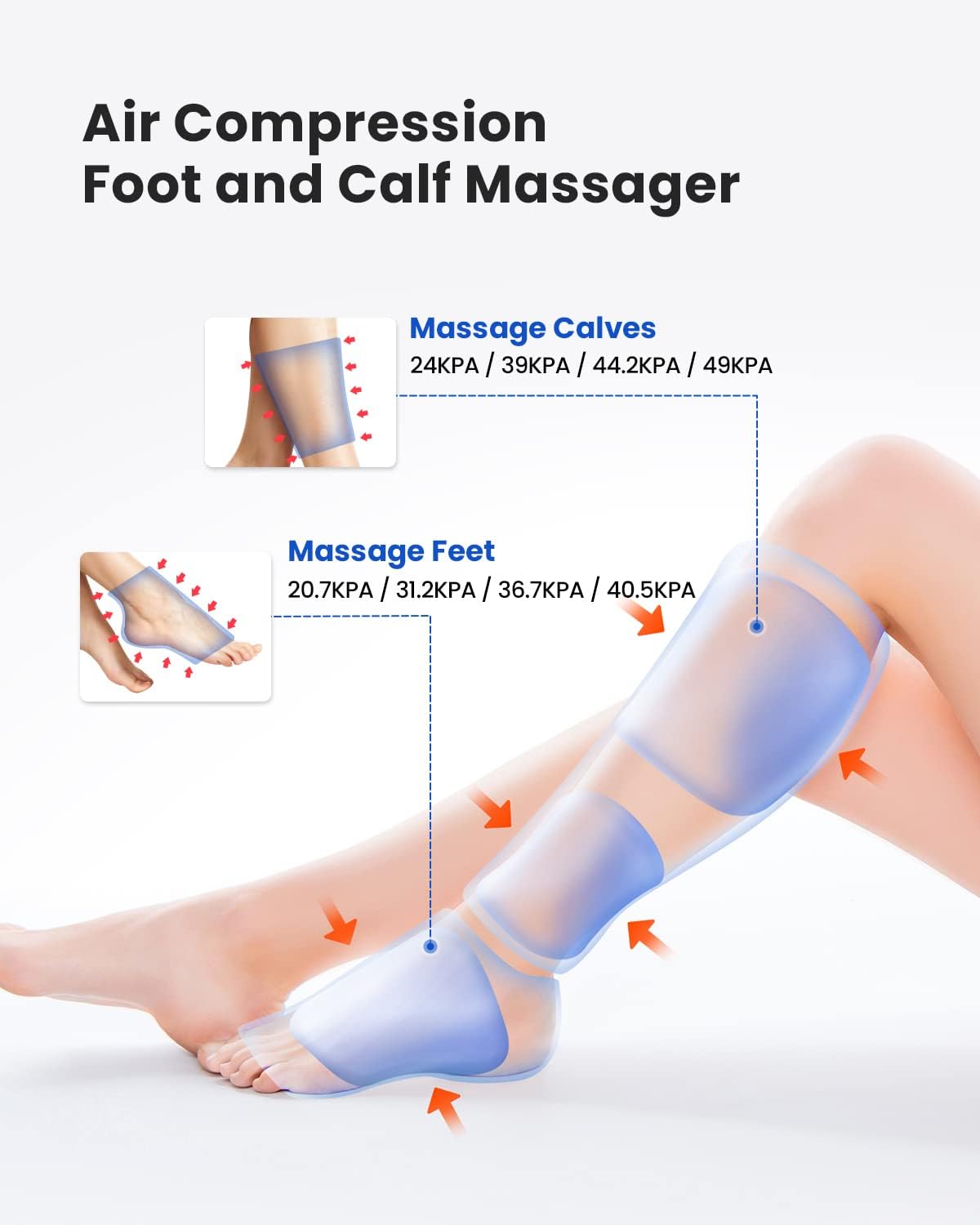 RENPHO Leg Massager for Circulation and Relaxation, Foot and Calf Massager Machine with 5 Modes 4 Intensities
