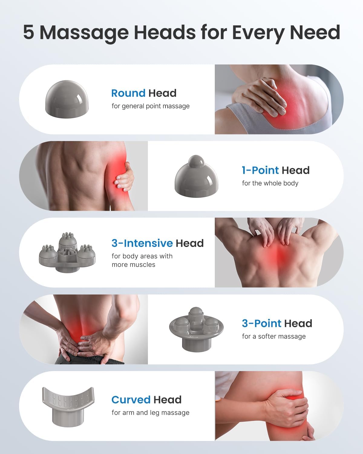 RENPHO Hand Held Deep Tissue Massager for Muscles, Back, Foot, Neck, Shoulder, Leg, Calf Pain Relief-2600mAh Large Capacity Battery Cordless Electric Percussion Full Body Massage with Portable Design