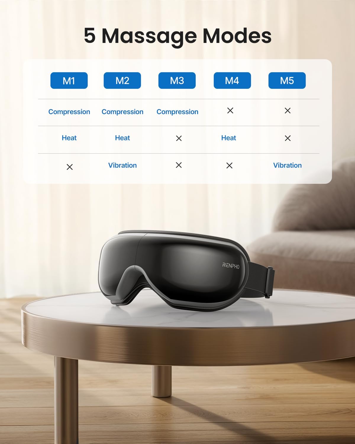 RENPHO Eye Massager with Heat & Bluetooth Music, Rechargeable Eye Care Machine with 5 Modes With Remote