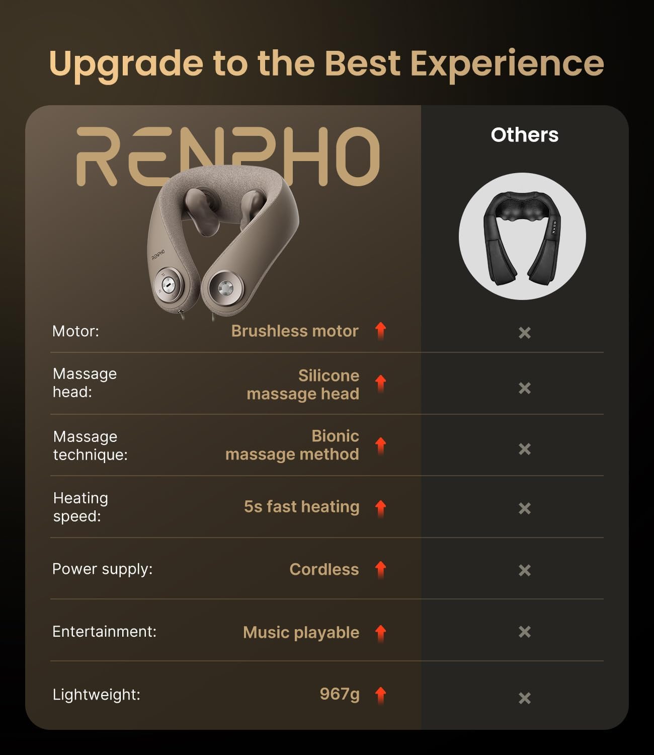 RENPHO Neck Massager with Heat [2025 Upgraded], 6D Cordless Neck Massager for Pain Relief Deep Tissue, Kneading Neck Massage, Portable Heated Neck Massager, Gifts for Women Men Mom Dad