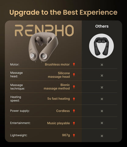 RENPHO Neck Massager with Heat [2025 Upgraded], 6D Cordless Neck Massager for Pain Relief Deep Tissue, Kneading Neck Massage, Portable Heated Neck Massager, Gifts for Women Men Mom Dad