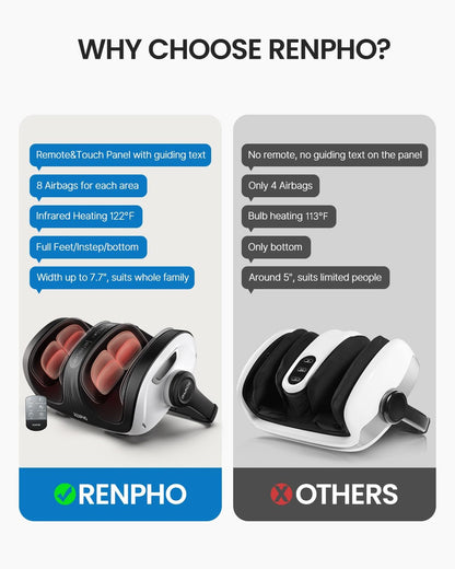 RENPHO Foot Massager Machine, Shiatsu Foot and Calf Massager with Heat and Remote, Deep Kneading and Rolling Calf and Leg Massage with Handle, Fits up to US Men Feet Size 14, for Home and Office