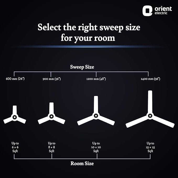 Orient Electric Aeroquiet Energy Efficient BLDC Motor with Remote 1200mm Ceiling Fan