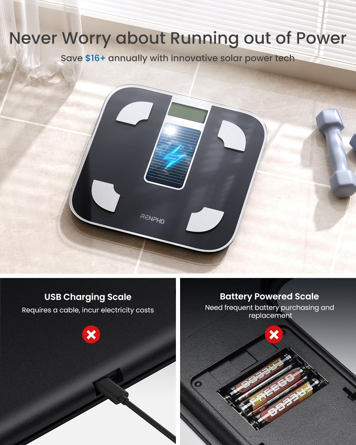 RENPHO Scale for Body Weight, Battery-Free Solar Power Digital Bathroom Smart Scale Bluetooth Body Fat Scale, Body Composition Monitor with App 400lbs