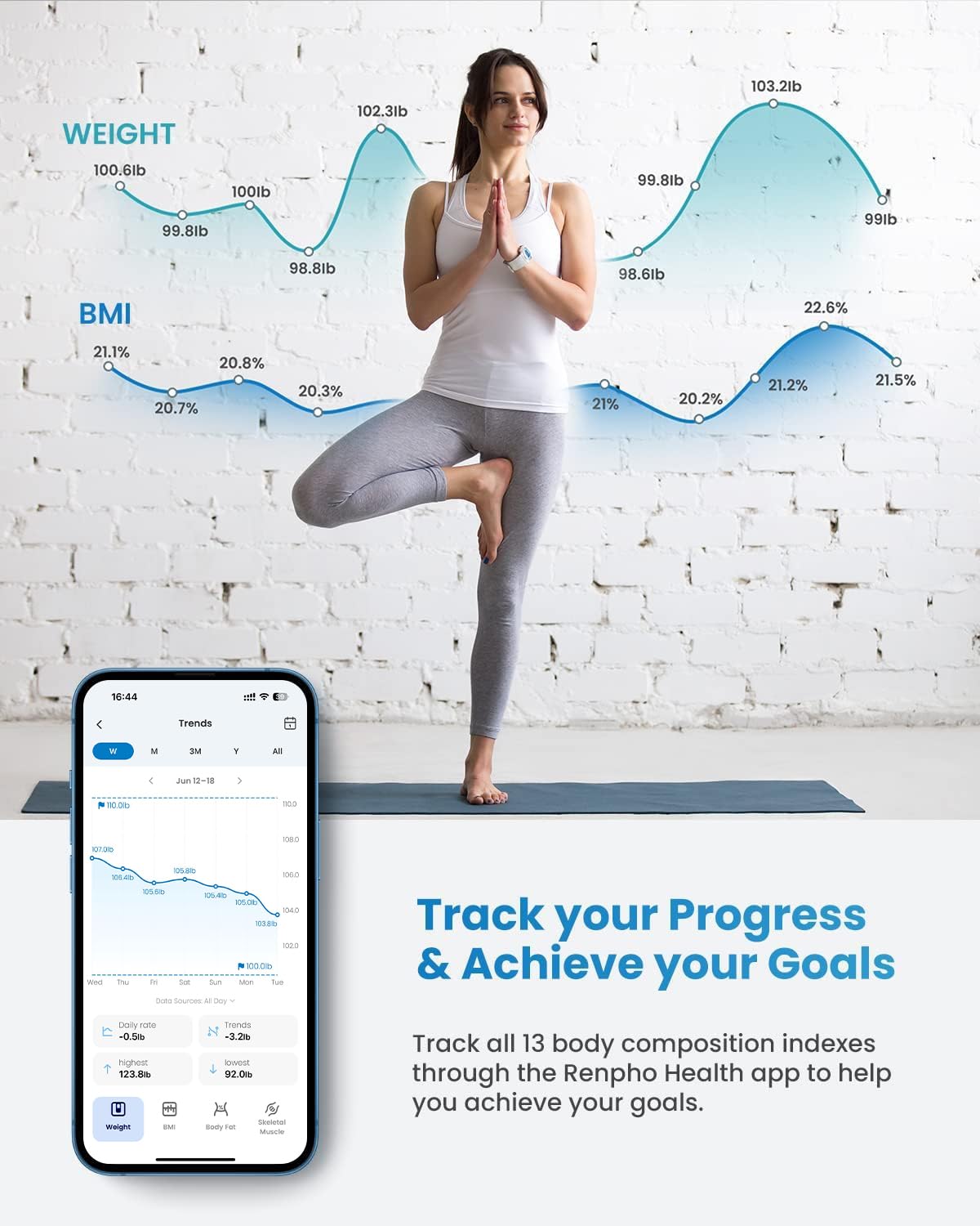 RENPHO Travel Scale for Body Weight, Mini Bathroom Scale for Body Fat, Portable Elis Go Weight Scale for Traveling, 13 Body Composition Analyzer Sync with App