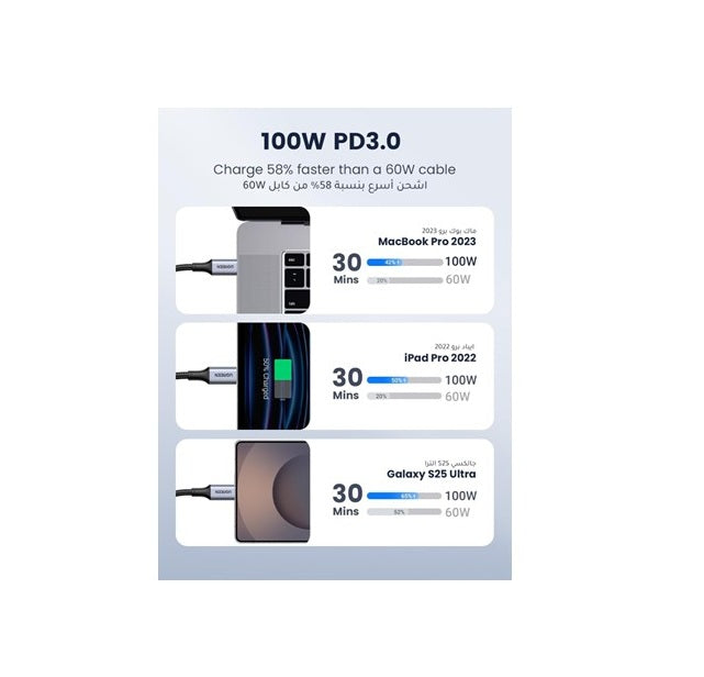 UGREEN 90120 USB-C to USB-C Cable, 3M, 100W PD Fast Charging, Braided Nylon, USB 2.0 Data